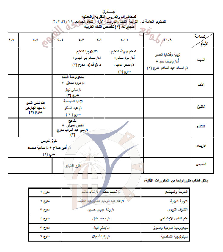 كلية التربية